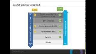 Introduction to Fixed Income