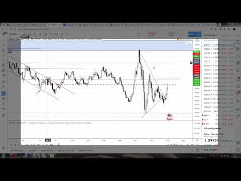 Форекс прогноз по EUR/USD , GBP/USD, USD/JPY, USD/САD AUD/USD , золото с 4 по 8 мая 2020 года.