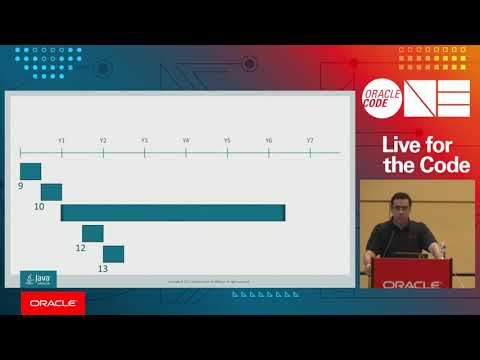 The Future of Java SE