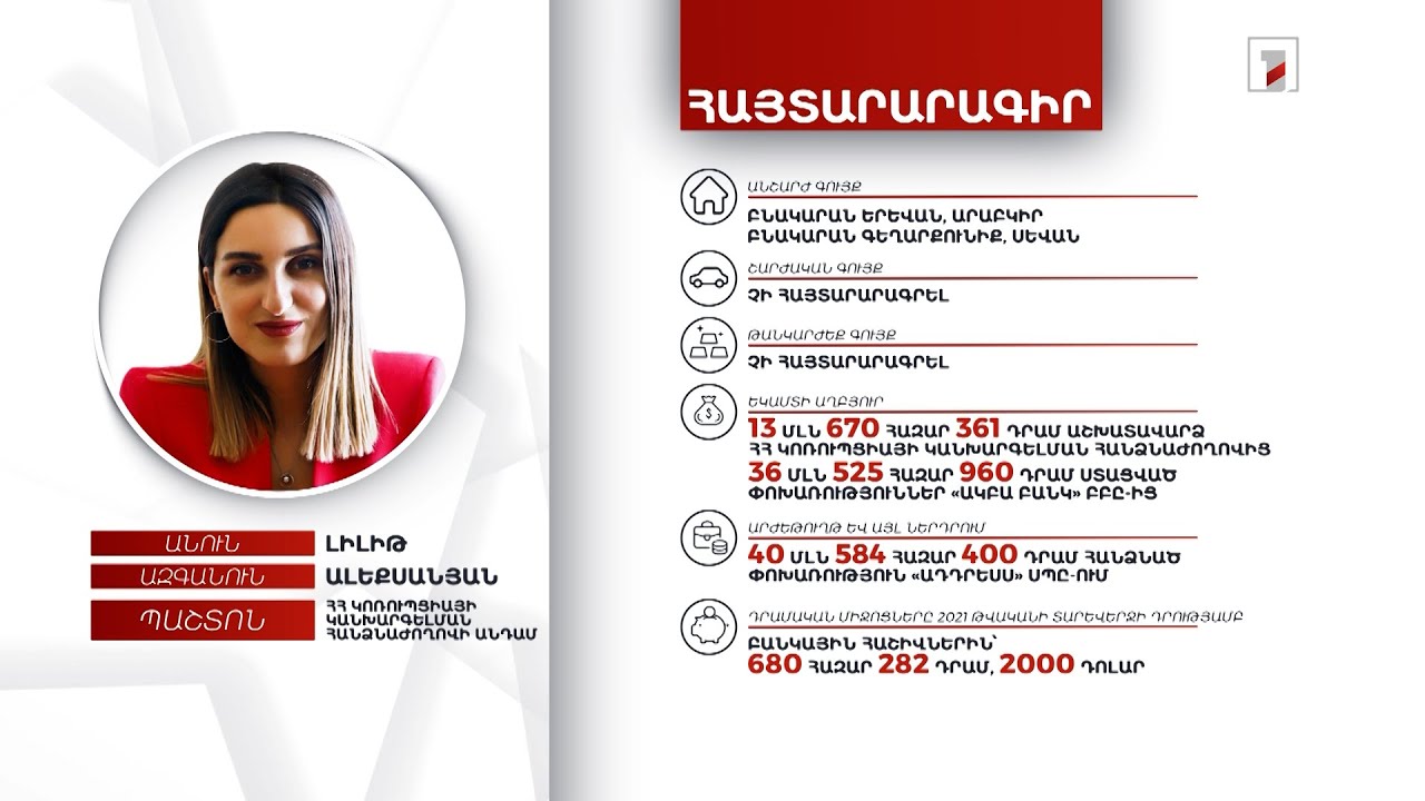 2 բնակարան, 2000 դոլար. Կոռուպցիայի կանխարգելման հանձնաժողովի անդամ Լիլիթ Ալեքսանյանի հայտարարագիրը