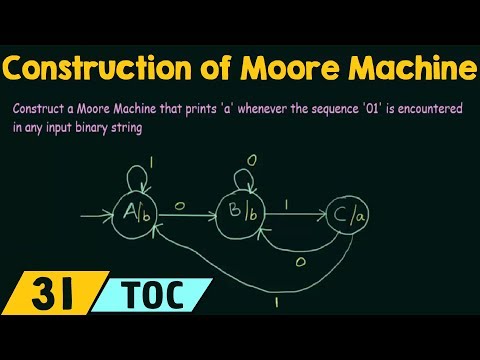 Learn Construction of Moore Machine - Mind Luster