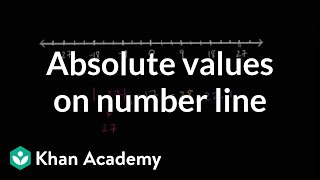 Sorting Absolute Values On Number Line