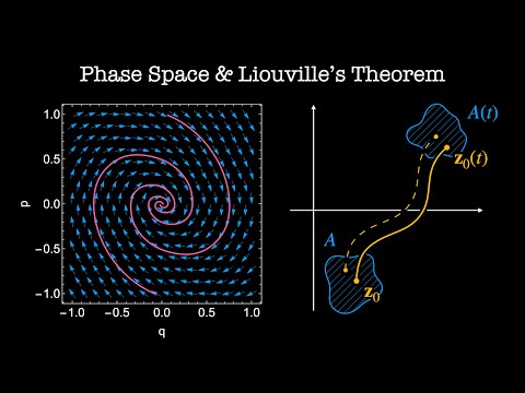 Phase space & Liouville's Theorem