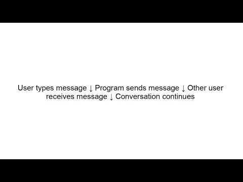 Build A Chat Application In Python Beginner Socket Programming Project