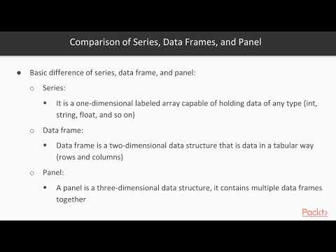 Modeling and Visualization of Data in Pandas Working with Panel Objects Attributes| packtpub com