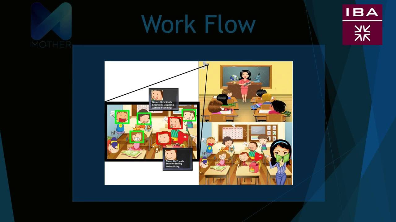 intelligent surveillance system