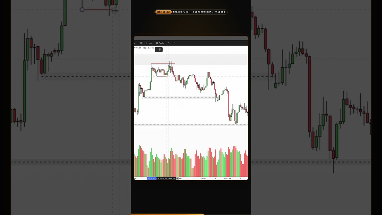 What actually happened in Gold last week 📊 Part 2 #Gold #Trading #Market Flow #WeeklyAnalysis
