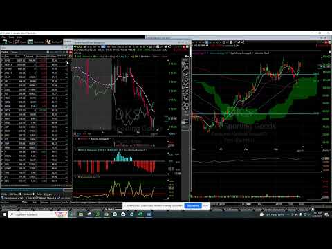 Using TC2000 to calculate Relative Strength Intraday