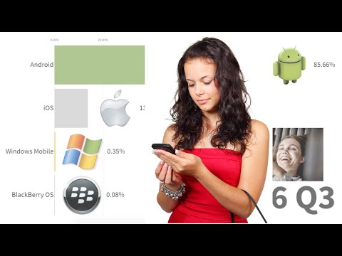 Top #4 - Most Popular Mobile OS 1999 - 2019