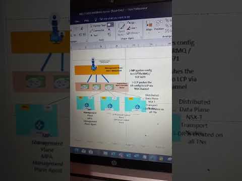 ##NSX T Internal Architecture