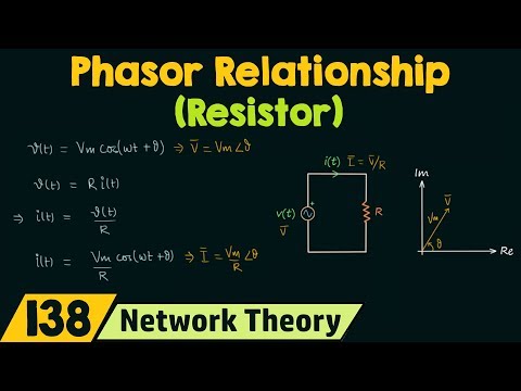Phasor Relationship for Resistor