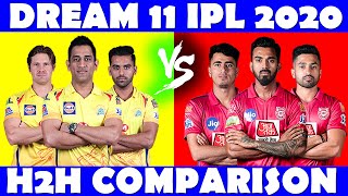 KXIP vs CSK Head to Head Records | Kings XI Punjab vs Chennai Super Kings H2H Stats Dream 11 IPL2020