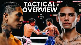 Mario Barrios vs Ryan Garcia | Tactical Breakdown Preview