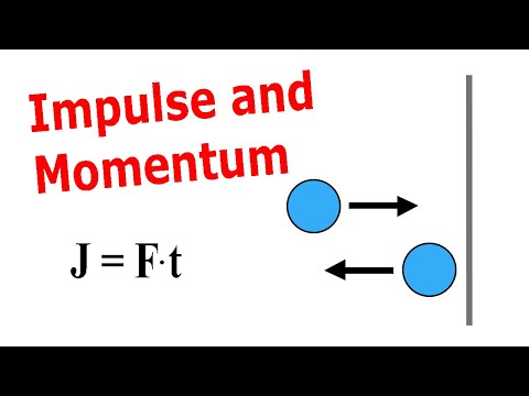 Impulse and Momentum Practice Problems (Physics)