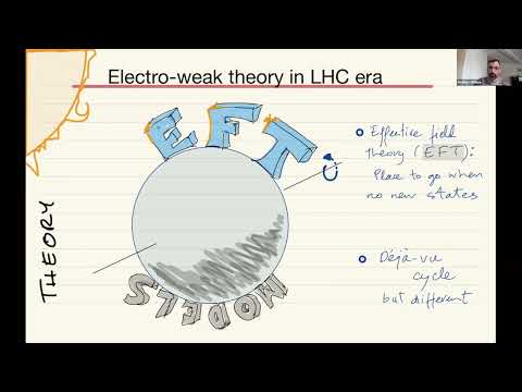 Rodrigo Alonso | On the effective action for scalars in a general manifold to any loop order