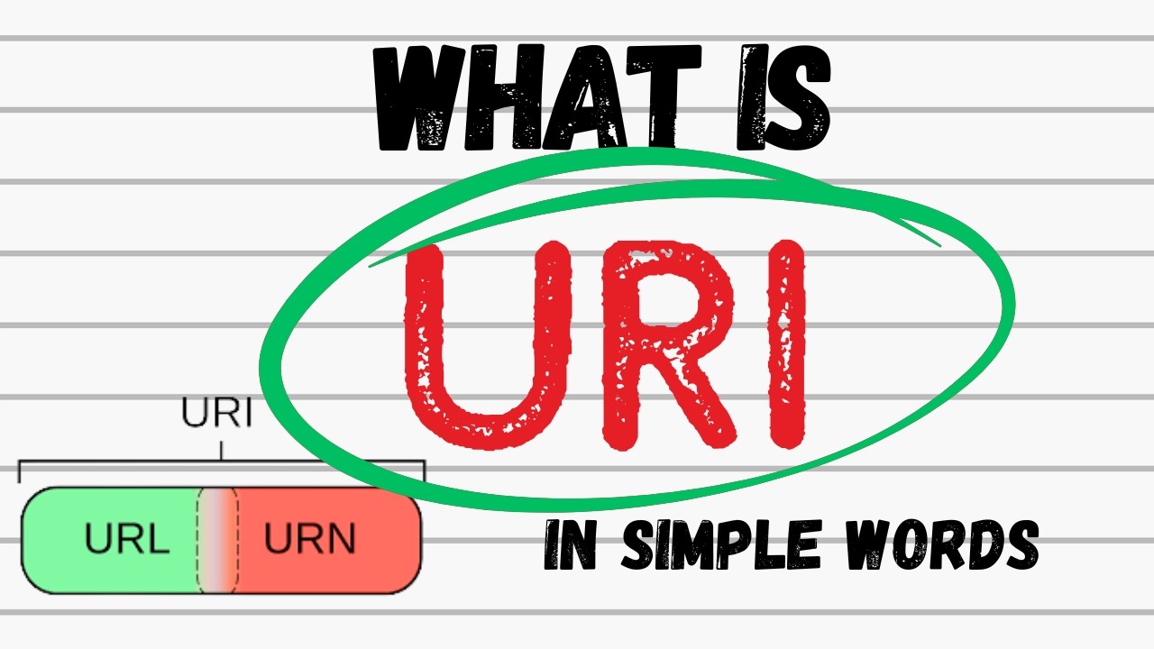 What is the Meaning of URI? | Meaning of Uniform Resource Identifier | Easy Explanation