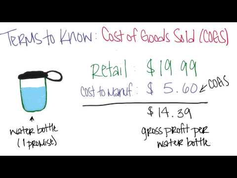 Define Profit and Revenue | App Monetization | Udacity