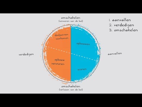 KNVB: Visie op het (beter) leren voetballen