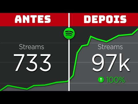 How to Make a Strong PRE-RELEASE for Your Music | SPOTIFY