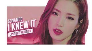 Sonamoo - I (Knew It) Line Distribution (Color Coded)
