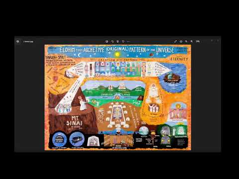 August 31st, 2022 Madison Zoom Class -  The Mystery of the Kingdom must be given to you