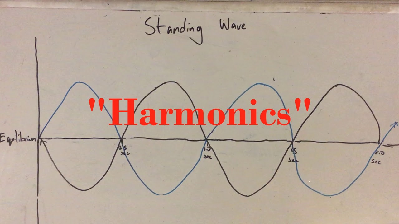 The Physics of Instrument Tuning