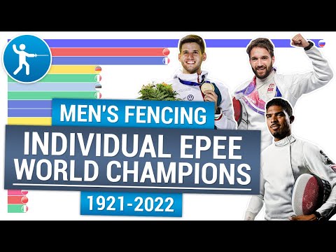 Men's Fencing Epee 🥇 World Fencing Championships Men's Epee winners 1921-2022
