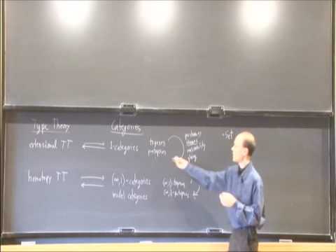 Working Group on Univalent Foundations - Michael Shulman