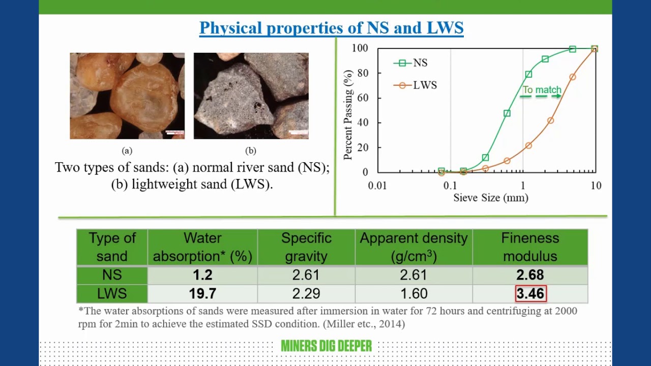 Mitigating Curling of Concrete Pavement by Phase Change Materials: Incorporation, Measurement