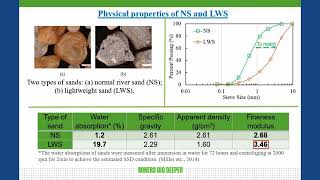 Mitigating Curling of Concrete Pavement by Phase Change Materials: Incorporation, Measurement