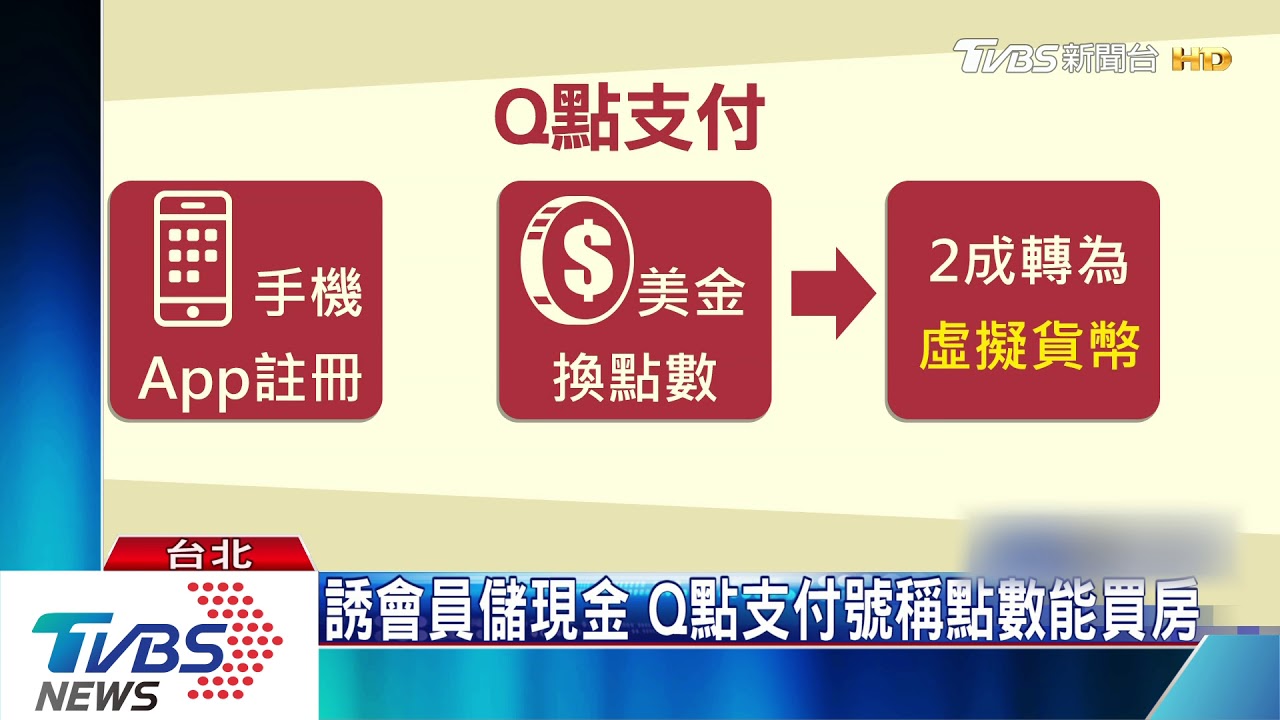 號稱日領62萬 「Q點支付」遭控涉吸金