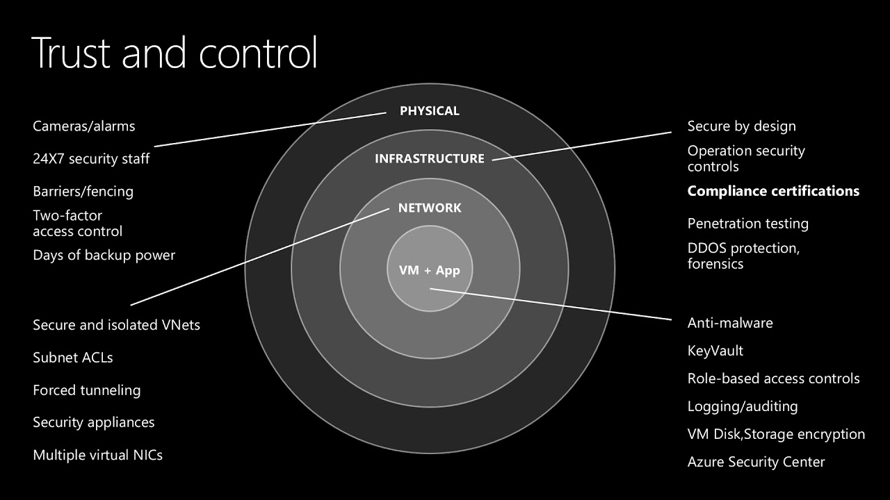 Demystifying Azure (un)security