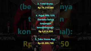 Download lagu Gaji DPR 65 Juta Sebulan! Rap Satir DPR yang Lagi Viral mp3