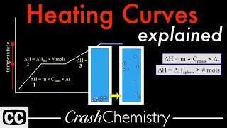 Heating Curves Tutorial: How to Calculate enthalpy changes in Heating & Cooling | Crash Chemistry