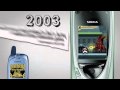 10 Years Of Gaming Evolution Trailer By Gameloft