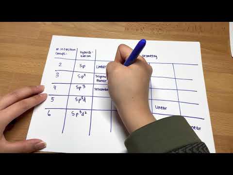 Quick Way to Memorize Molecular Geometry | Polarity | Angle | Hybridization | Ace That Exam