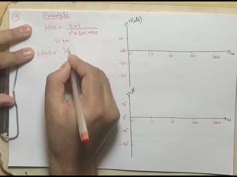 Bode PLot examples 2
