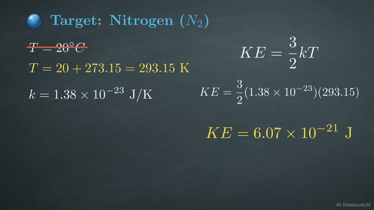 Kinetic Theory: Atomic and Molecular Explanation of Pressure and Temperature