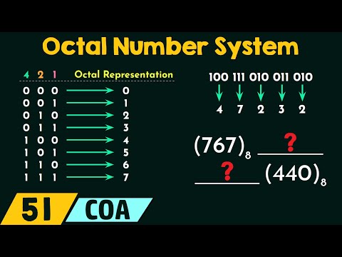 Introduction to Computer Organization and Architecture COA