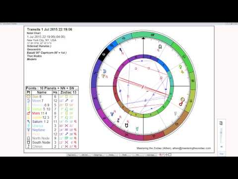 Capricorn Weekly Horoscope: June 29th to July 5th - Sidereal Astrology