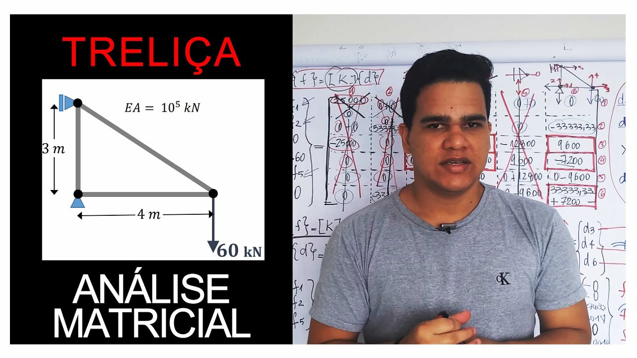 Treliça Plana com Análise Matricial - Exemplo (direct stiffness matrix)