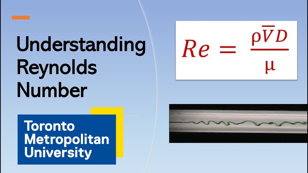 Understanding Reynolds Number