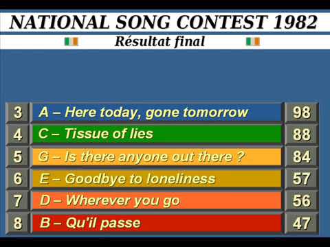 Sélections à l'affiche - Irlande 1982 - Les Résultats