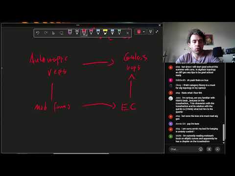 Cycle space, (co)homology, and Galois representations:  Office Hours - March 24 2025