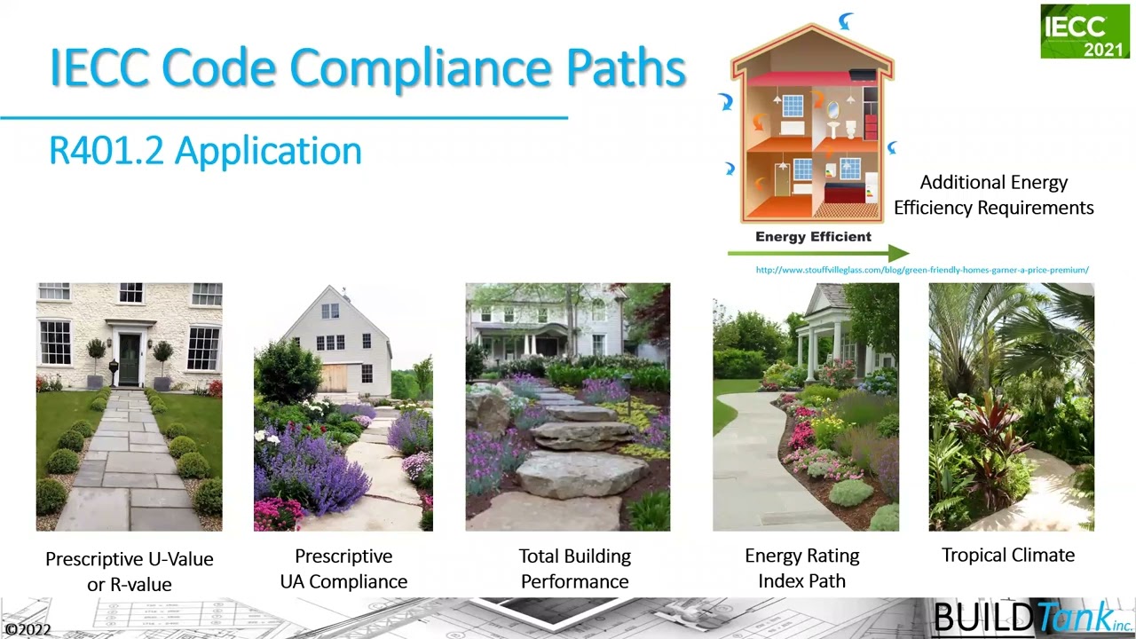 The Reality of the Residential Prescriptive Path