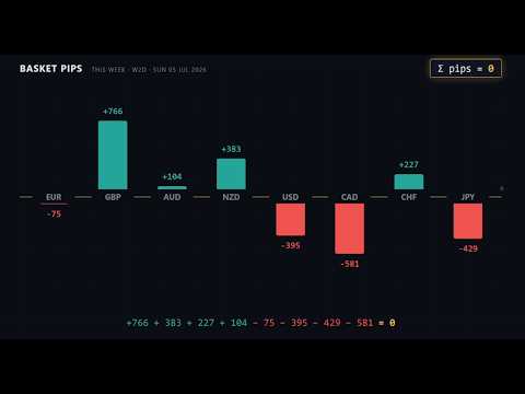 Video Mattrix Synthetic Chart