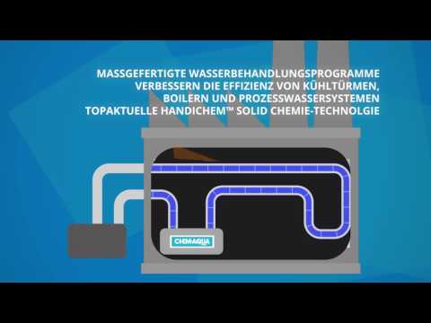 NCH Unternehmenspräsentation