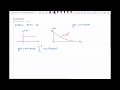 Convolution Integral