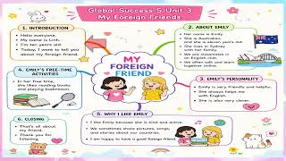 GS5 U3 Mindmap