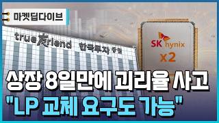 'ACE 닉스2배' 괴리율 폭주…거래소 "LP 교체도 가능" [마켓딥다이브] / 한국경제TV뉴스